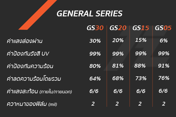 ฟิล์ม ZEAL รุุ่น GENERAL SERIES