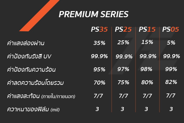 ฟิล์ม ZEAL รุุ่น PREMIUM SERIES